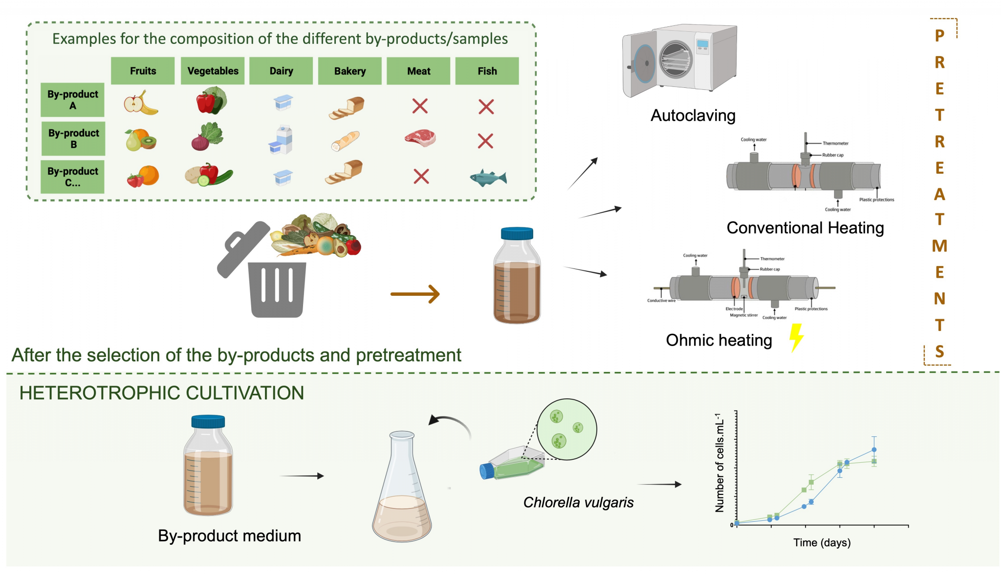 GreenCoLab Publications - Article at Foods Journal